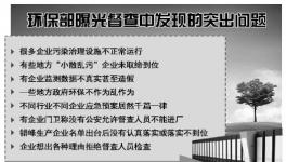 环保部曝光空气质量督查乱象 不是公安不许查