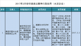 潍坊重拳治污 富兴水泥被罚25.5万元