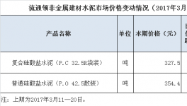 3月下旬流通领域水泥市场价格变动情况