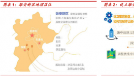 雄安新区能带来多少水泥需求