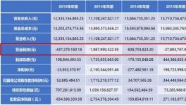 雄安概念股中有头“熊”