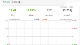 山水水泥:在地方政府协助下将能收回济南的办公楼