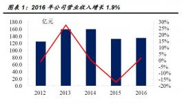 华新水泥：期待西南市场更大贡献