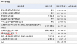 冀东水泥疑被QFII席位“打折甩卖”  
