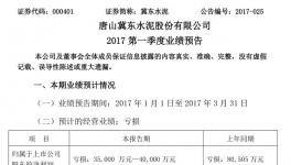 冀东水泥业绩预告亏损近4亿元 同比增长超50%