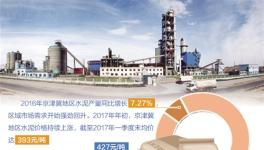 水泥行业多方发力去产能