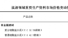 流通领域水泥市场价格变动情况