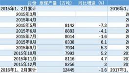 煤炭价格上涨 山西、黑龙江财政告别负增长