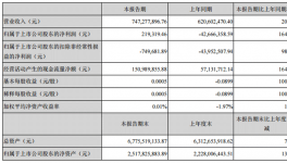 董事长缺席的股东大会 发布0亿利润的季度发告