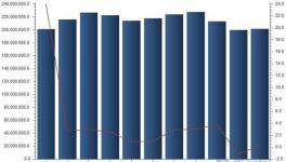 3月水泥产量略有回暖 整体与去年同期持平