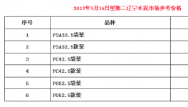 黑龙江水泥落地价近500元/吨 惹辽宁水泥蠢蠢欲动