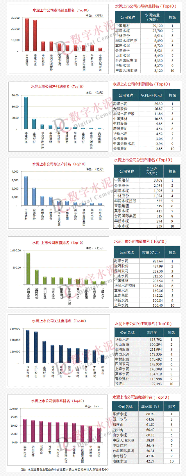 中国水泥协会公布2017年水泥上市公司综合实