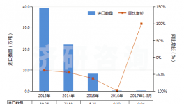 近五年中国其他硅酸盐水泥进出口规模及趋势特点