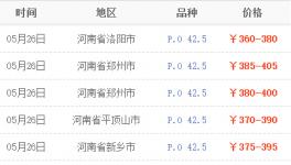 水泥价格行情：河南5月26日水泥价格走势分析