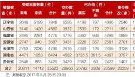 第三批督察进驻结束 各地继续推进边督边改工作