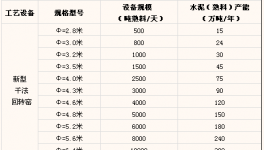 湖北经信委关于产能过剩行业产能置换的实施细则