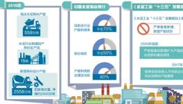 《水泥工业“十三五”发展规划》发布