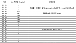 重庆德尔信催化脱硫剂合川华新水泥使用报告
