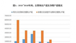 去产能与集中化 越来越优质的中国水泥