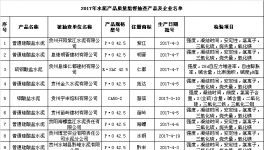 贵州省质监局抽查水泥产品46个批次 全部合格