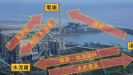 台湾最大水泥公司未来转型环保服务