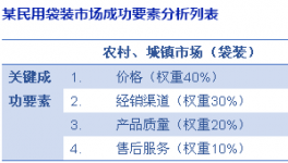 中、小水泥企业的市场竞争策略探讨