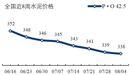 水泥周点评 排污许可制开始全面推行 剑指产能过剩行业