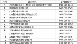 质检总局发布最新一批水泥获证企业（附名单）