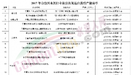 宁夏10月底前将淘汰13家企业392万吨水泥产能