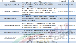 山西近30家水泥企业将于26日起错峰停窑20天（附名单）