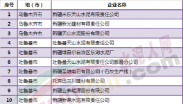 新疆59家水泥企业将实施排污许可管理（附名单）