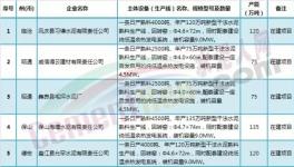 云南省525万吨在建水泥项目产能置换详情
