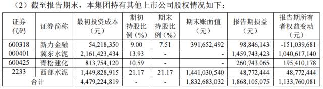 股神来了!海螺水泥上半年“炒股”赚了18.6亿元