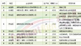 这两个地区发布大气污染防治实施项目涉及14家水泥企业（附名单）
