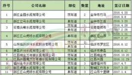 向这29家水泥厂学习 再也不怕环保检查