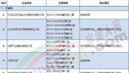 淘汰 | 这个地区淘汰水泥落后产能涉及26家企业（附名单）
