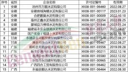 名单 | 最新一批获证企业名单发布 涉及63家水泥企业（附名单）