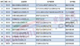 河南省72家水泥企业秋冬季错峰生产将连停4个月（附名单）