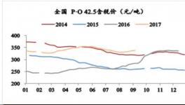 水泥开启涨价潮！水泥股新一轮行情即将来临？