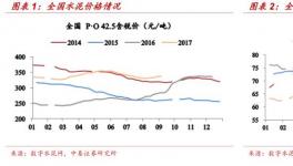 行情 | 告诉你水泥股暴涨的深度逻辑 四季度的画风已经提前确定了