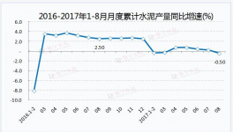 双重利好助水泥再崛起 海螺水泥等5股望享受涨价盛宴