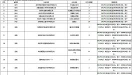 停产 | 这个产品要停产了 水泥熟料企业怎么办