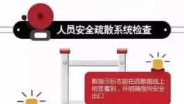 收藏 | 都查什么 消防安全检查查完了还需要做什么