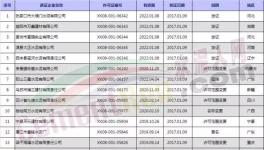 名录 | 1-9月申领生产许可证的562家水泥企业名单