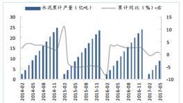 分析 | 2017年中国水泥行业发展现状分析及未来发展趋势预测