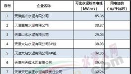 权威发布！1339家水泥企业水泥、熟料可比综合电耗大数据