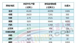 中国，水泥生产狂魔！