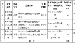 广东龙腾水泥产能置换方案：置换135万吨熟料产能