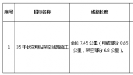 金圆水泥60万吨/年粉磨生产线招标公示