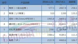 水泥涨价其实不是水泥的错!